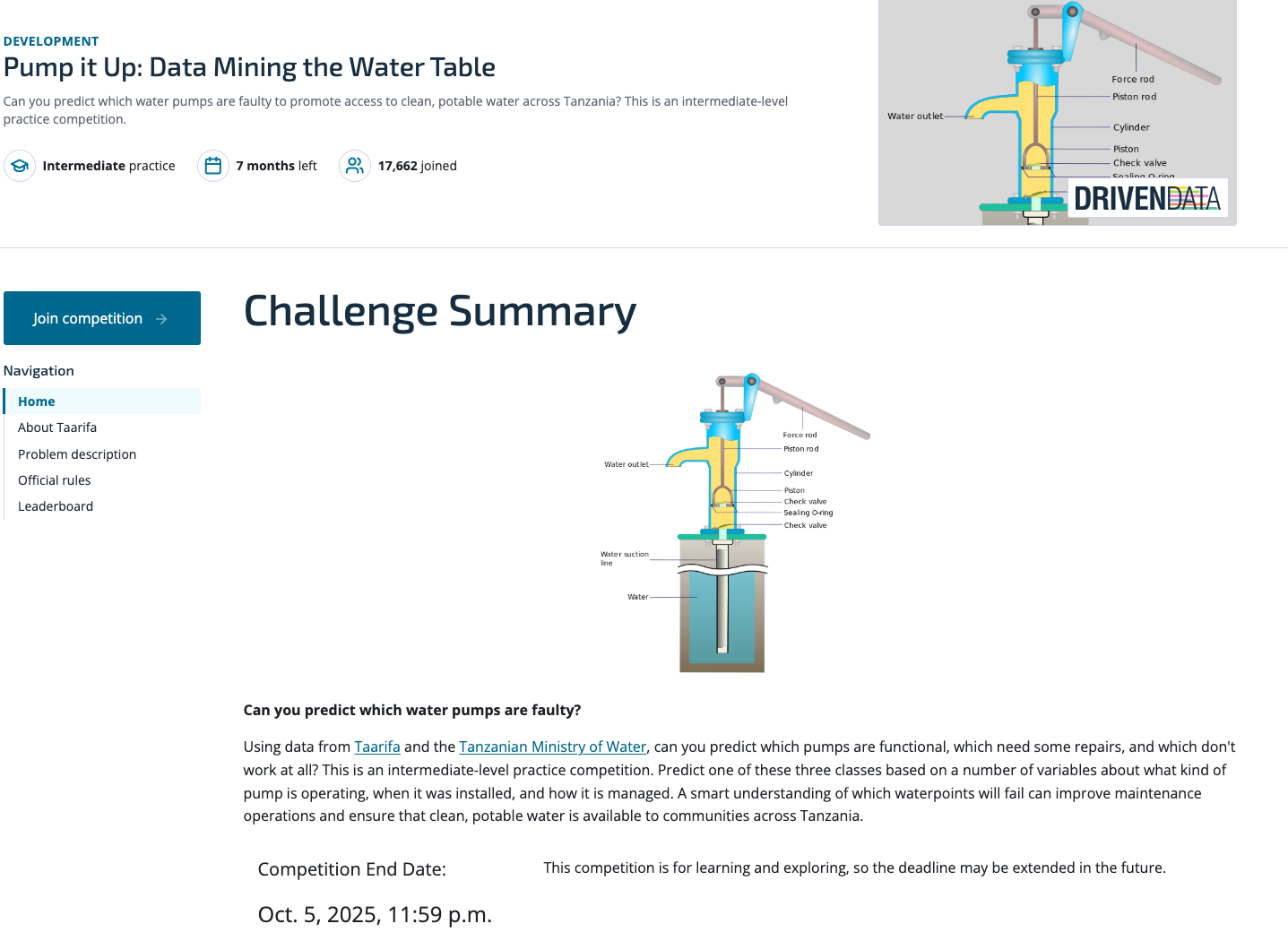 Water Pump Functionality Prediction
